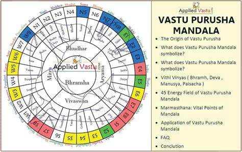 vastu purusha